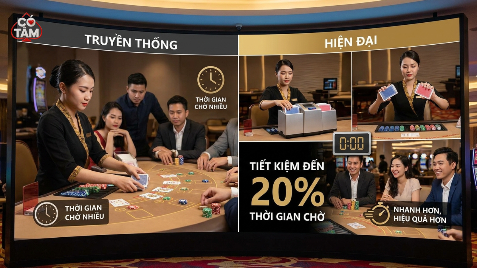 Sử dụng cơ chế 2 bộ bài (khác màu) luân phiên hoặc máy xào bài tự động giúp tiết kiệm đến 20% thời gian chết tại các bàn thi đấu Poker.