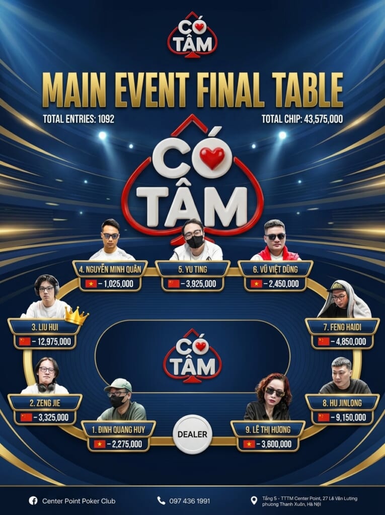 Final table CPM 202604121113