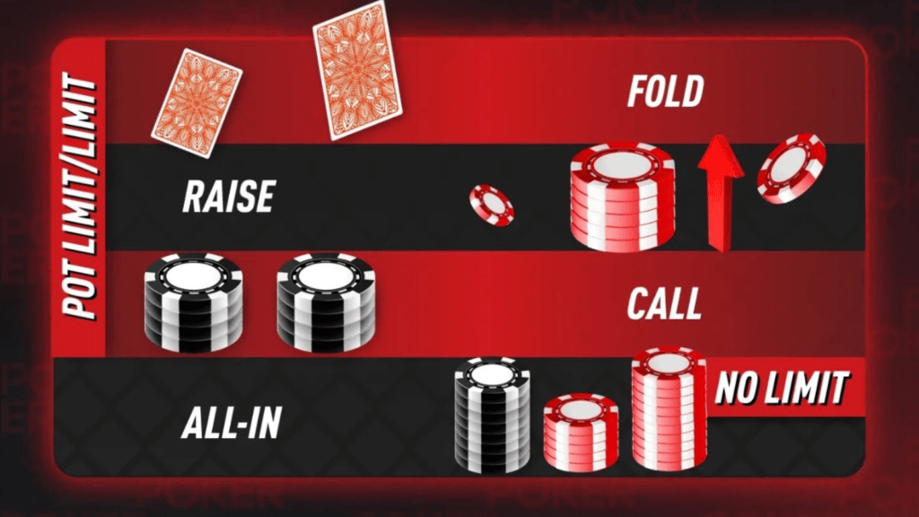 Những thao tác trên bàn Poker