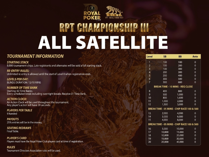 Các giải Satellite tại RPT3