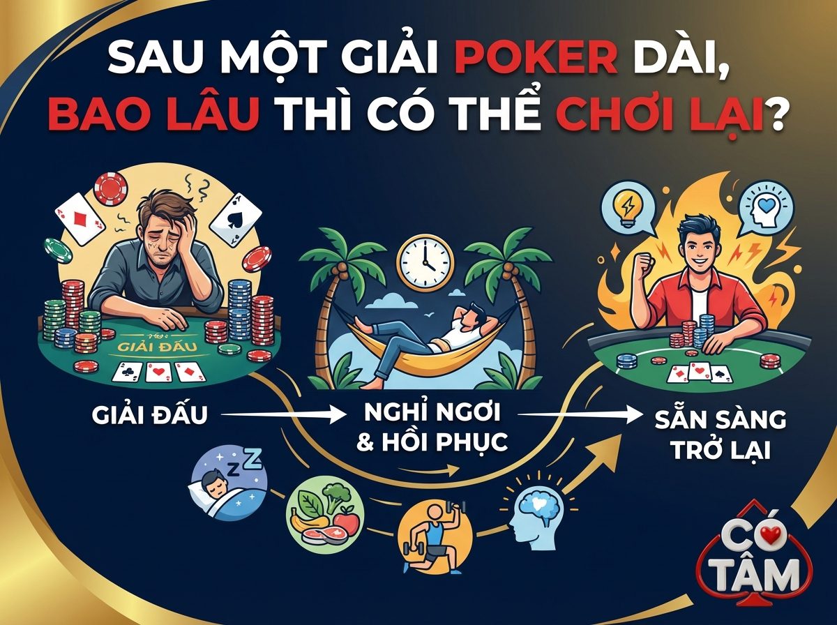VỪA HẾT 1 SERIES POKER DÀI NGÀY, THÌ BAO LÂU MỚI HỒI LẠI ĐƯỢC TÂM LÝ VÀ TÀI CHÍNH ?
