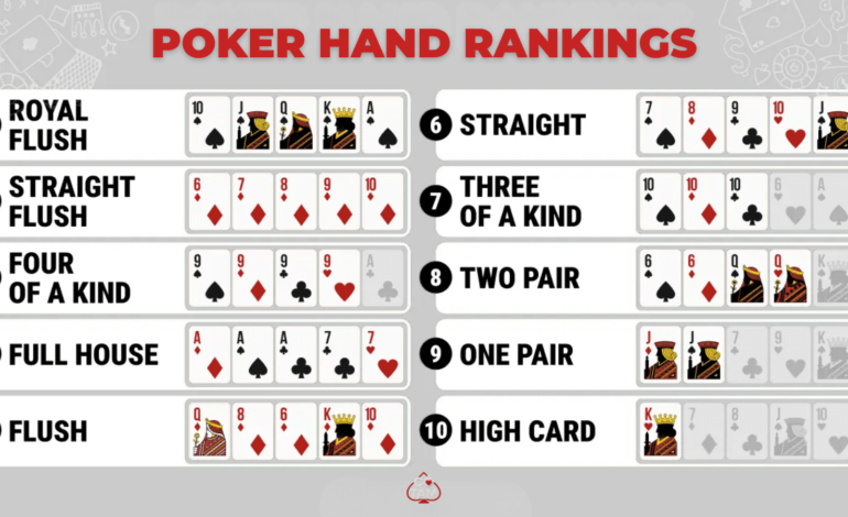 Bí Kíp Đọc Vị Thế Trận: Làm Chủ Thứ Tự Bài Poker & Xếp Hạng Tay Bài Đỉnh Cao