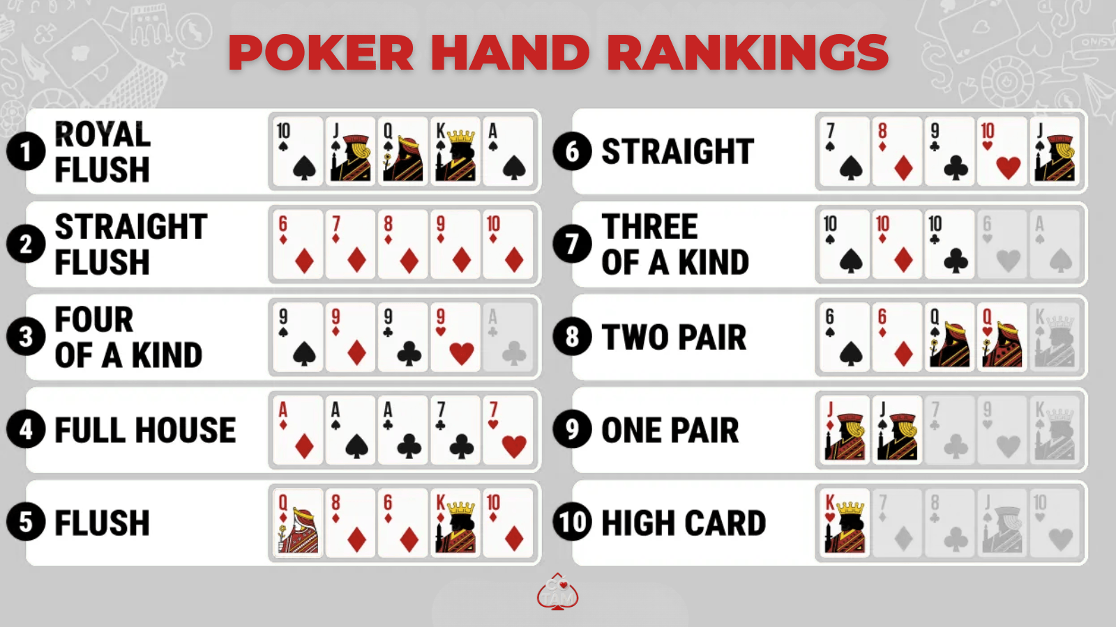 Bí Kíp Đọc Vị Thế Trận: Làm Chủ Thứ Tự Bài Poker & Xếp Hạng Tay Bài Đỉnh Cao