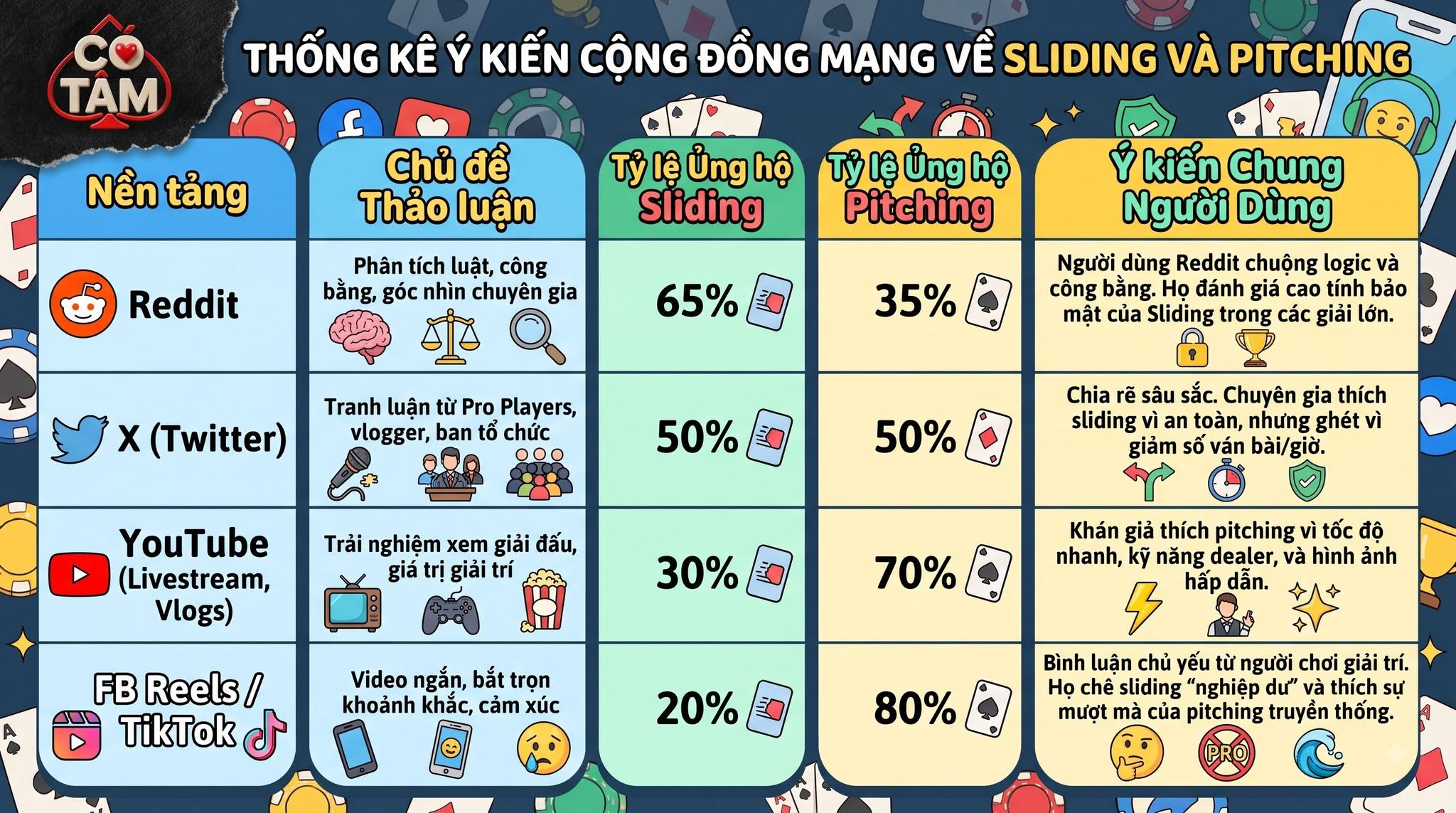 Xu hướng chia bài mới tại các tour ở Việt Nam: Sliding đang dần soán ngôi? 13