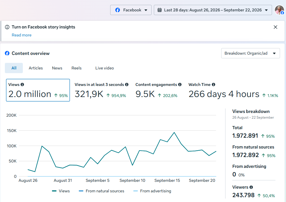 Fanpage Poker Có Tâm đạt 5000 followers và 2 triệu lượt views/1 tháng 3
